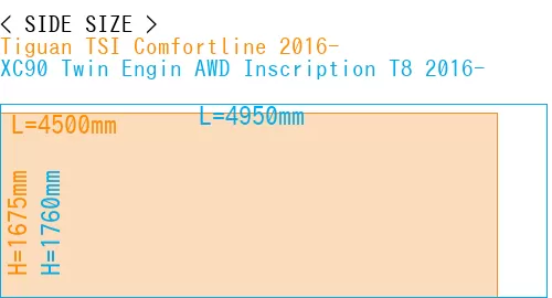 #Tiguan TSI Comfortline 2016- + XC90 Twin Engin AWD Inscription T8 2016-